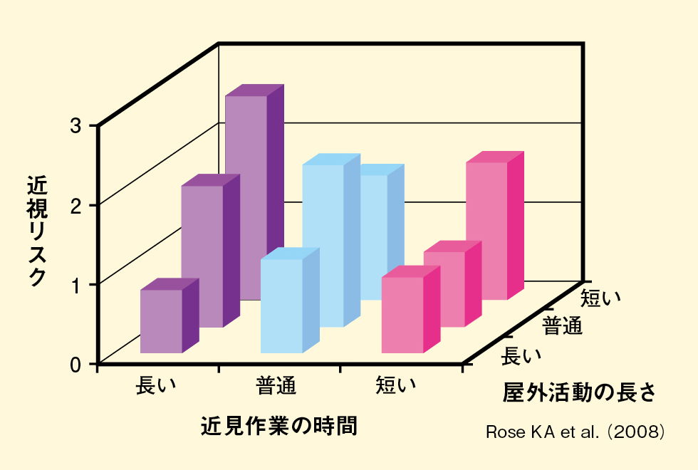 眼科医が教える 子供の 視力低下 に関する新常識 ココロートパーク