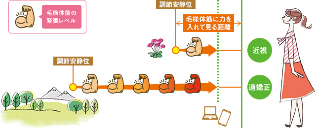 現代社会では「見え過ぎ」はキケン!