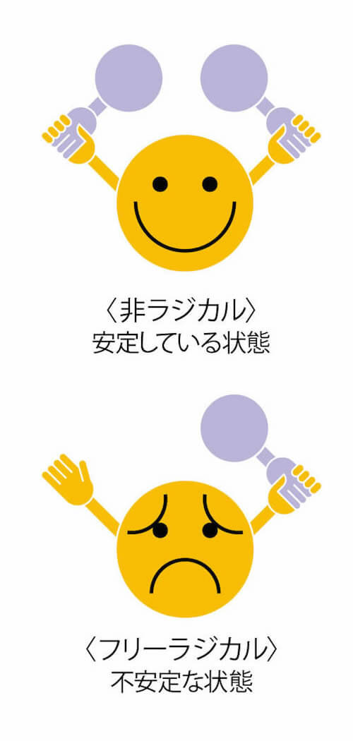 クレンジング