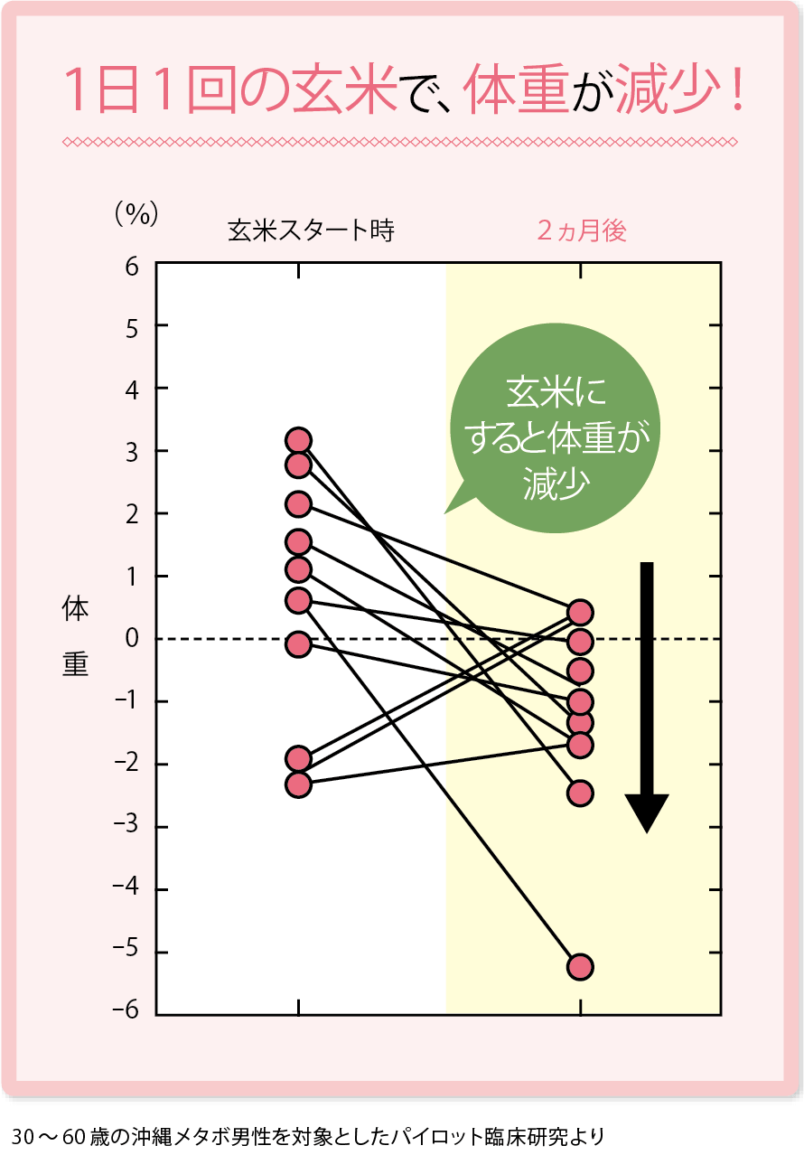 脂たっぷりのエサには依存がある!