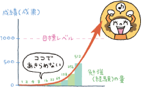 口角を上げて笑顔をつくる。